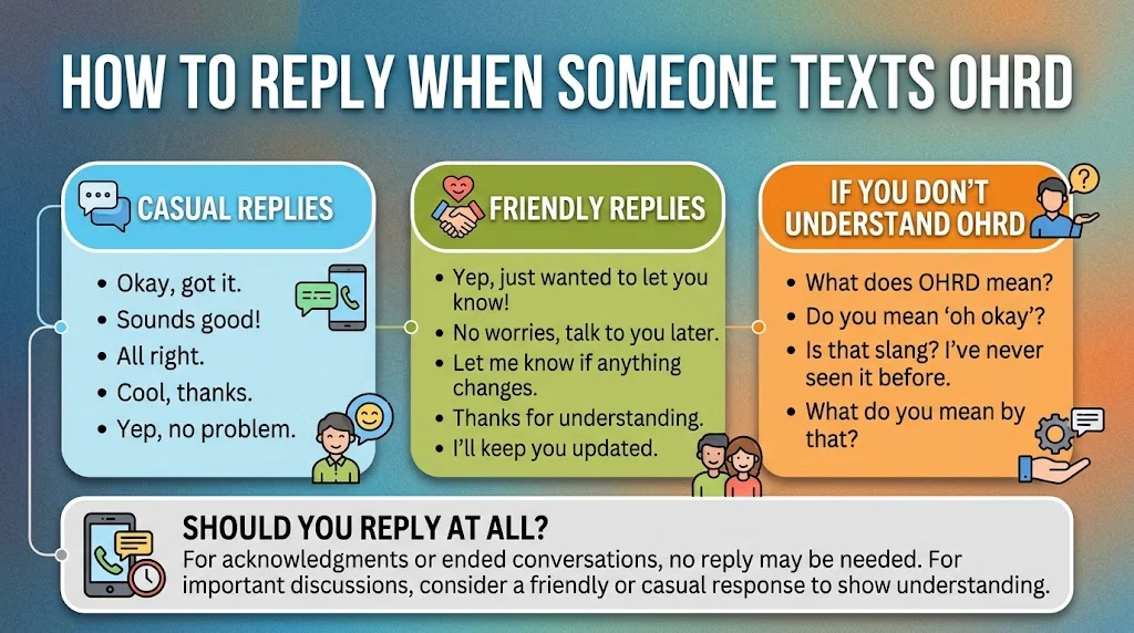 Reply When Someone Texts OHRD